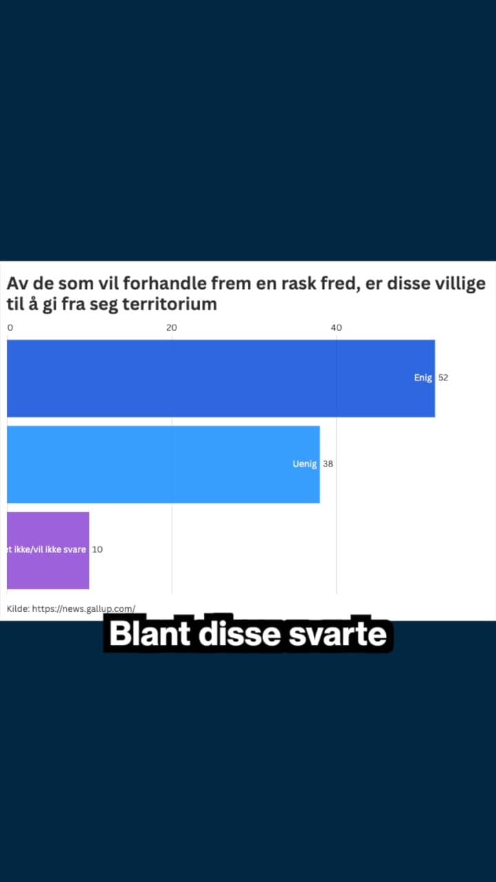Stemmer det at over halvparten av ukrainere vil gi fra seg land for fred? (1:41)
